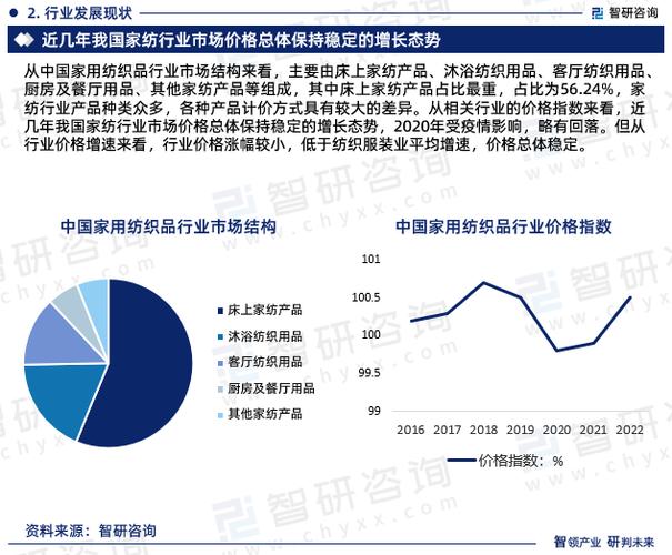 从中国家用纺织品行业市场结构来看,主要由床上家纺产品,沐浴纺织用品